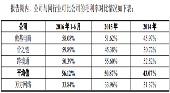 对标华为以3C品牌出海的万方上市后如何上位？