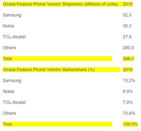 诺基亚一代神机8230,一代神机诺基亚3210回归