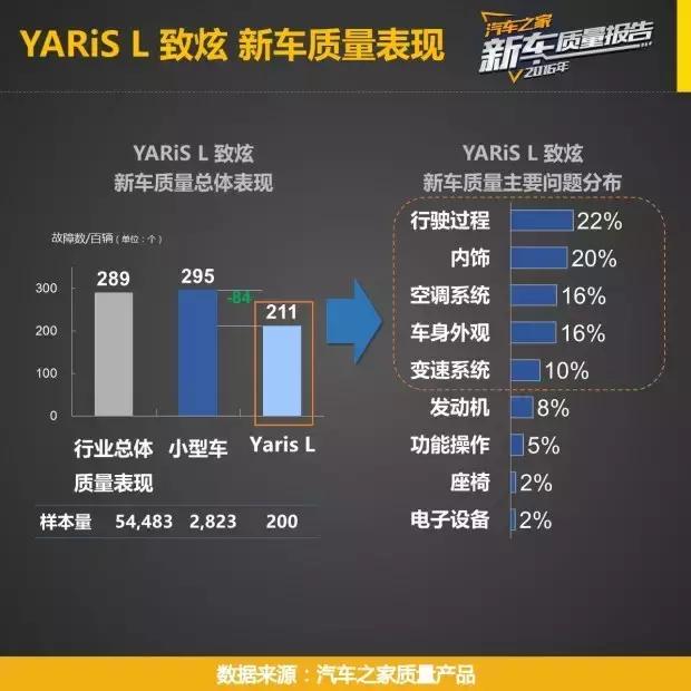 5万左右十款自动挡车瑞纳,飞度10万以内最好的车