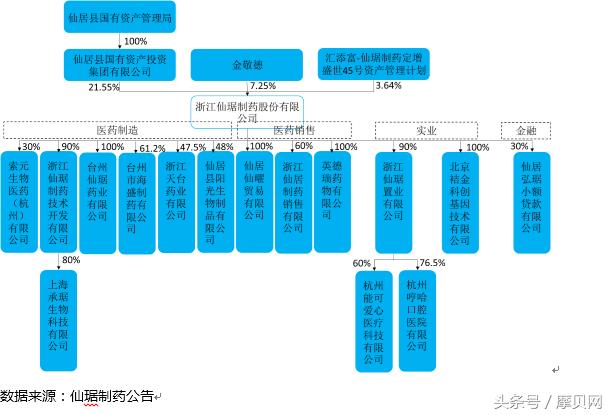 浅谈:小领域,大品种——仙琚制药产品线的打开方式