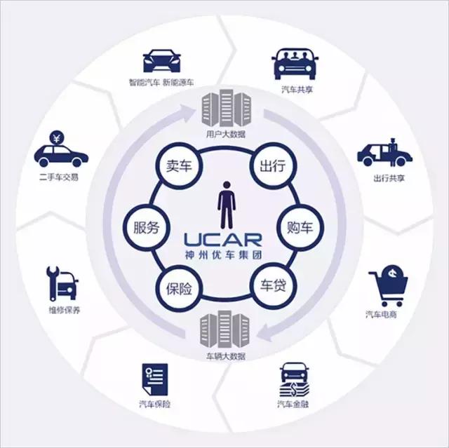 神州优车定增方案,神州汽车最新投资