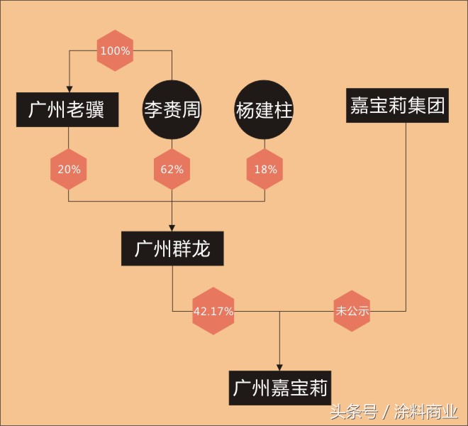 秀珀和立邦的关系,秀珀立邦
