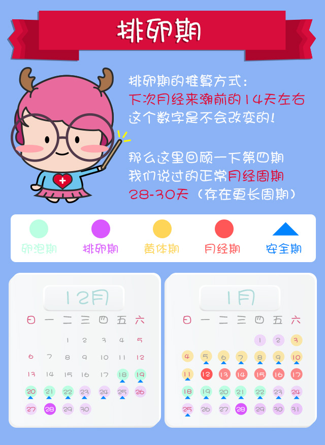 前七后八是安全期还是危险期视频,前七后八的安全期真的安全吗