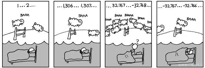 十个让你捧腹的程序员笑话精选,程序员十大经典笑话