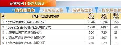 我爱我家卖1000股,我爱我家成交1个亿房子