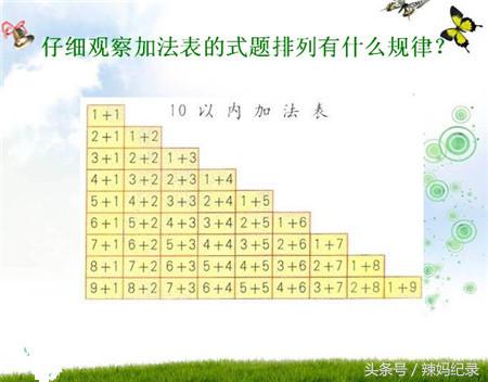 教6岁孩子学数字加减法,6岁小孩学加减法怎么教