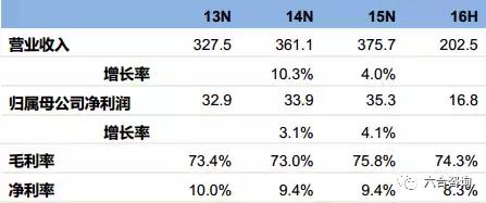 连锁博士眼镜,眼镜博士品牌