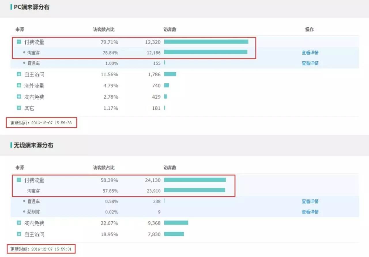鹿人说｜淘宝客是把双刃剑