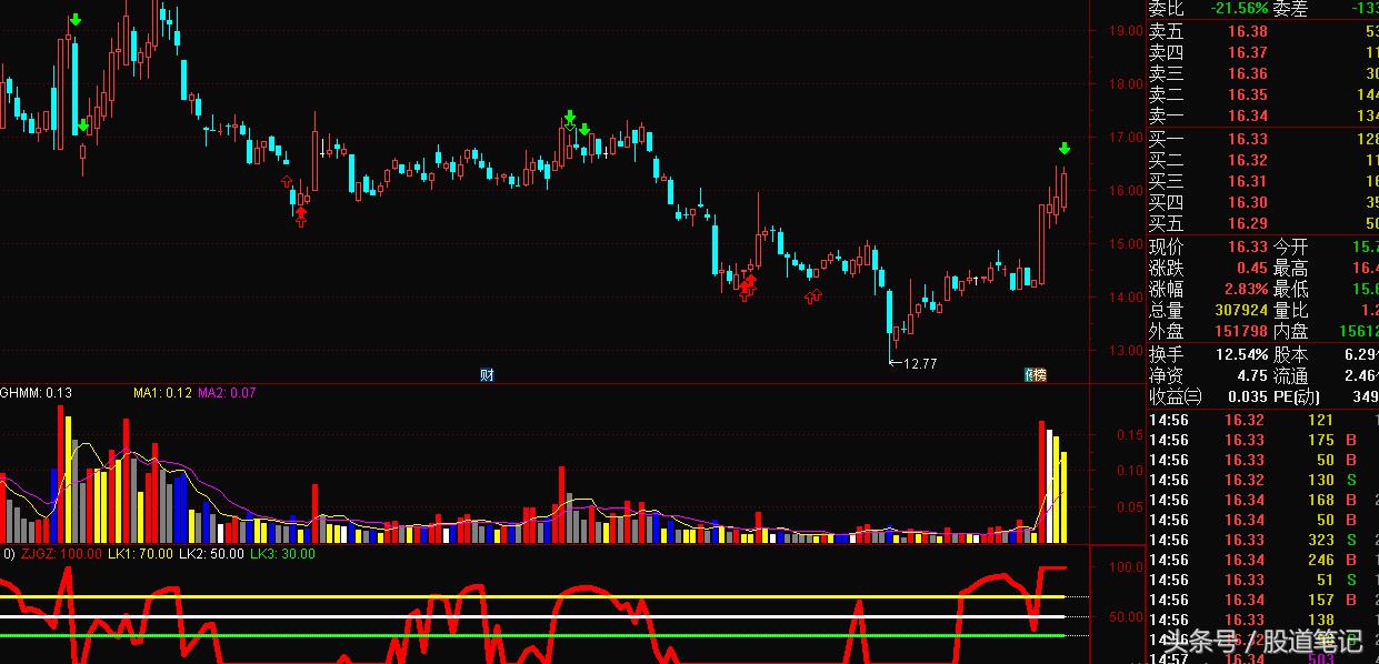 当前市场股市行情走势分析,下周市场走势预判