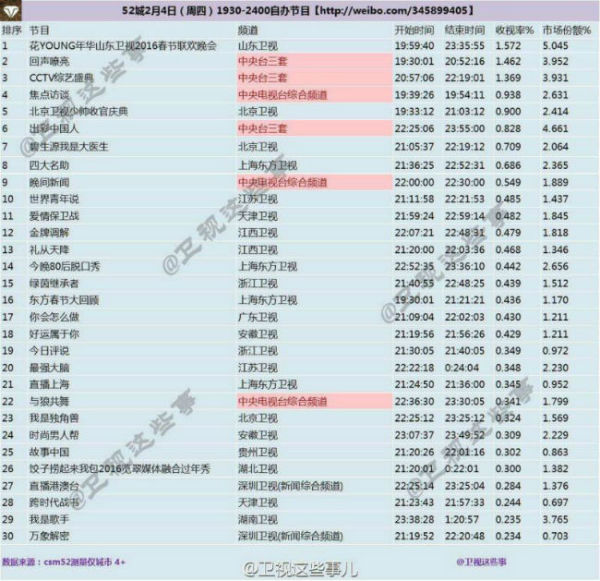 六小龄童在2016年山东春晚,2016山东卫视春晚六小龄童