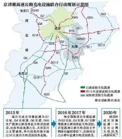 厉害了我的京津冀，3年后生活将发生巨变！