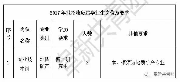 辽宁省事业单位招聘最新信息,辽宁人事2020年招聘信息