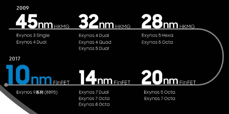 三星手机哪个cpu最好,三星cpu最大速度限制70会不会很卡