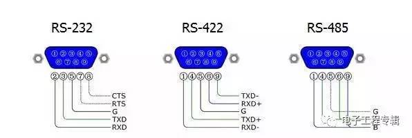 rs-485与rs422有何区别,rs485rs422rs232的区别