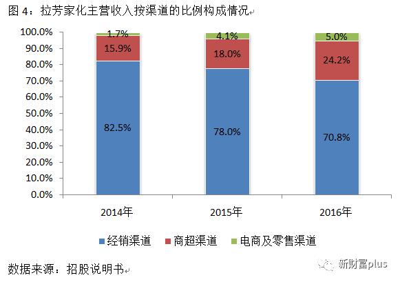 扎根三四线和农村市场本土洗护第一品牌拉芳家化上市