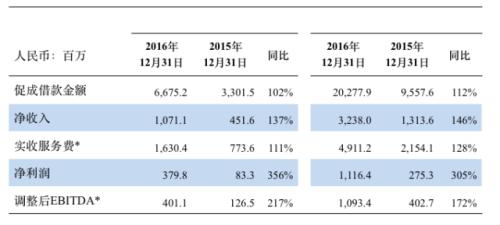 宜人贷本金还完了多出来的钱不还,宜人贷2022年报