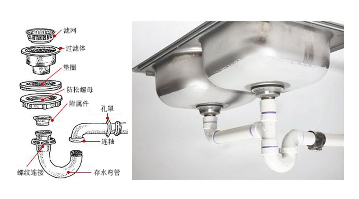 厨房水槽堵了怎么办加白醋,厨房水槽堵了往水槽里倒什么有效