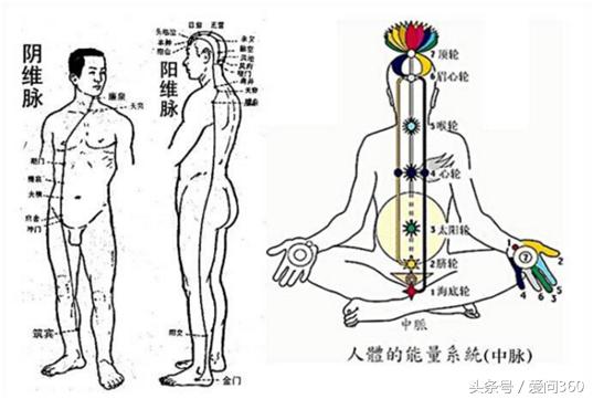 奇经八脉养生功,奇经八脉怎么锻炼
