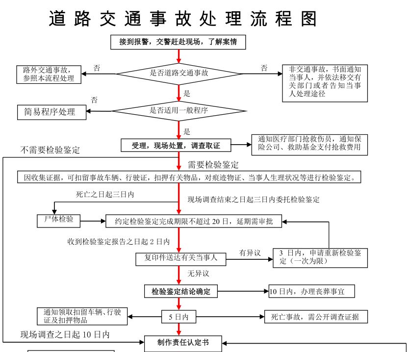 不要任意把车或者车牌照任意借人了！看看责任及解决方式怎么说！