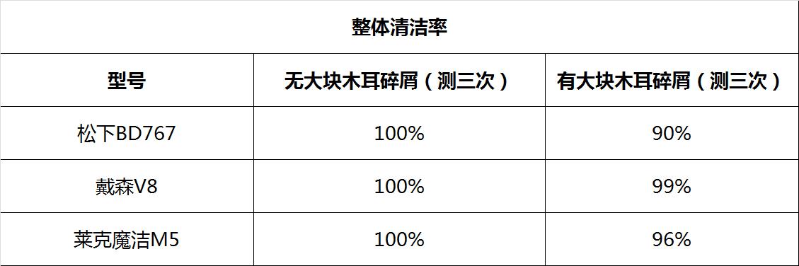 戴森推出两款无绳吸尘器,国产无绳吸尘器与戴森的对比