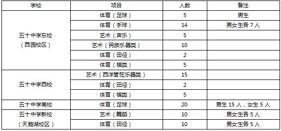 合肥五十中学区房一览,合肥五十中一模数学卷