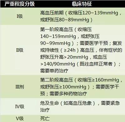 雨露均沾现代版,雨露均沾中医