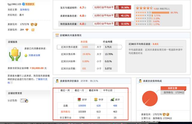 网购遇见恶意差评怎么回复呢,网购售后纠纷处理最佳方法