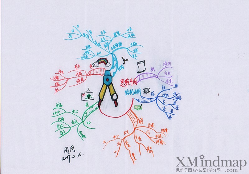 关于新鲜的思维导图手绘,手绘思维导图创意漂亮