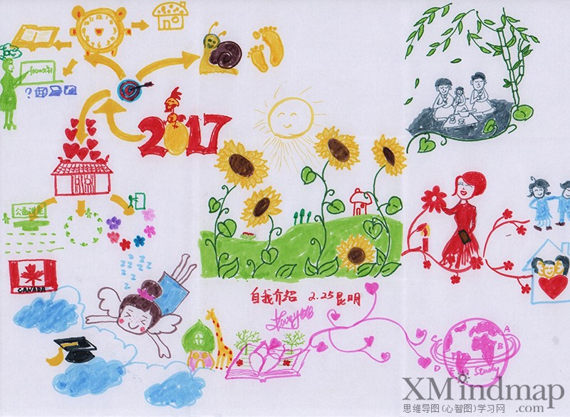 关于新鲜的思维导图手绘,手绘思维导图创意漂亮