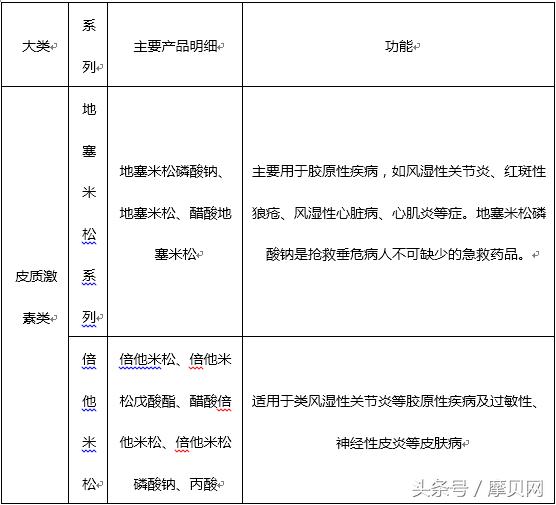 仙琚制药最新资讯,仙琚制药的优势