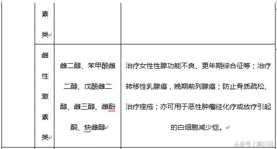 浅谈:小领域,大品种——仙琚制药产品线的打开方式