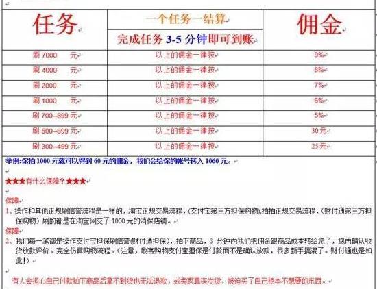 网络兼职赚钱骗局揭秘,网上兼职赚钱骗局是真的吗