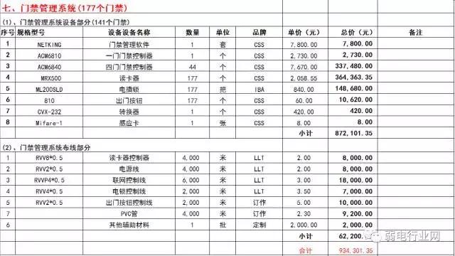 最全的弱电系统报价单,弱电报价单查询