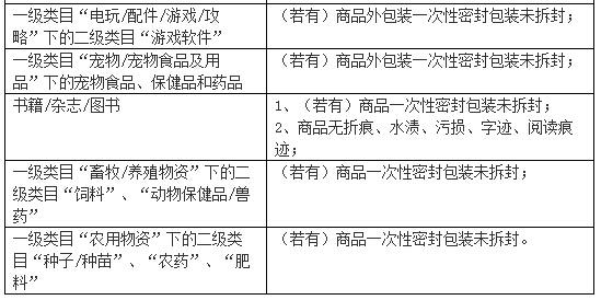 淘宝电器七天无理由退货规则,苹果淘宝七天无理由退货规则