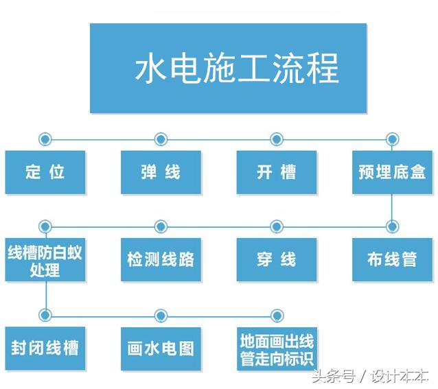 装修隐蔽工程技巧有哪些,家装隐蔽工程问题
