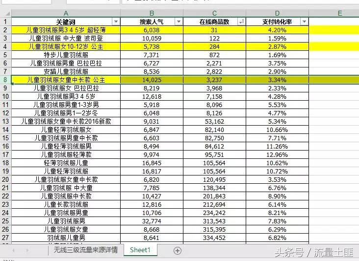 淘宝如何提高手淘搜索流量,淘宝直通车会影响自然搜索流量吗