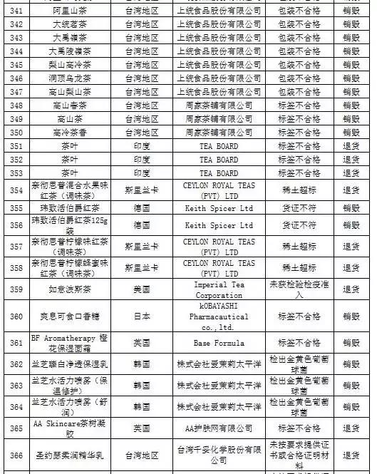 被曝光的不合格化妆品有哪些,还有哪些品牌化妆品不合格