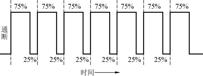 发电机电压调节器的价格,直流发电机电压调节器