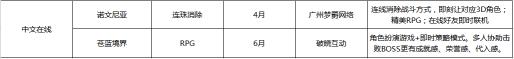 游戏q2上线,q2都有什么游戏