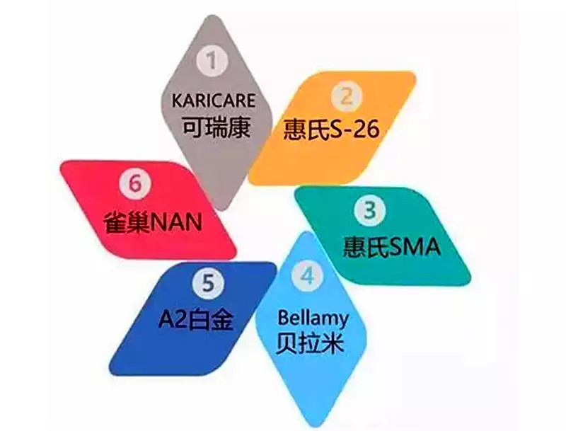 2016年进口奶粉排行榜,2023年全国奶粉排行榜