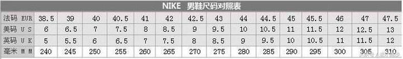 鞋子怎么选择适合自己的鞋码,nikem2k蓝白鞋码偏大还是偏小