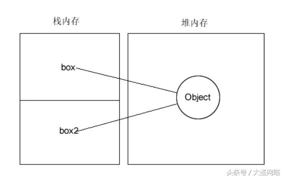 javascript基础篇之变量作用域,javascript作用域和内存的关系