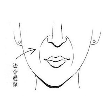 三分钟消除法令纹你也来试试吧,消除法令纹有效而不痛的办法