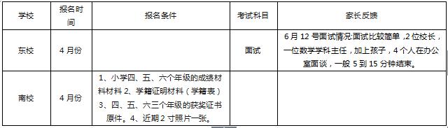 合肥五十中学区房一览,合肥五十中一模数学卷