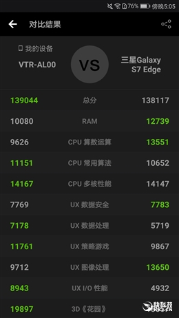 华为p10拍照有多厉害,华为p10plus徕卡镜头