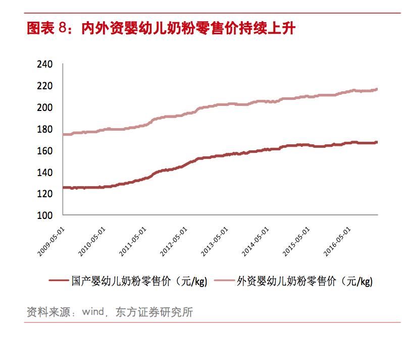 全球奶粉涨价最新消息,奶粉行业人士分析进口奶粉