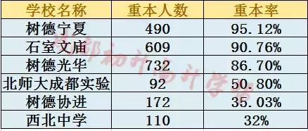 盘点成都最好的学校,盘点成都优质学校