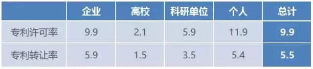 鏈変拱鍗栨棤浼ゅ,鏈変拱鍗栧氨娌℃湁浼ゅ鑻辨枃缈昏瘧