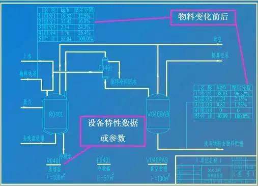学习cad制图有哪些技巧,如何成为cad高手