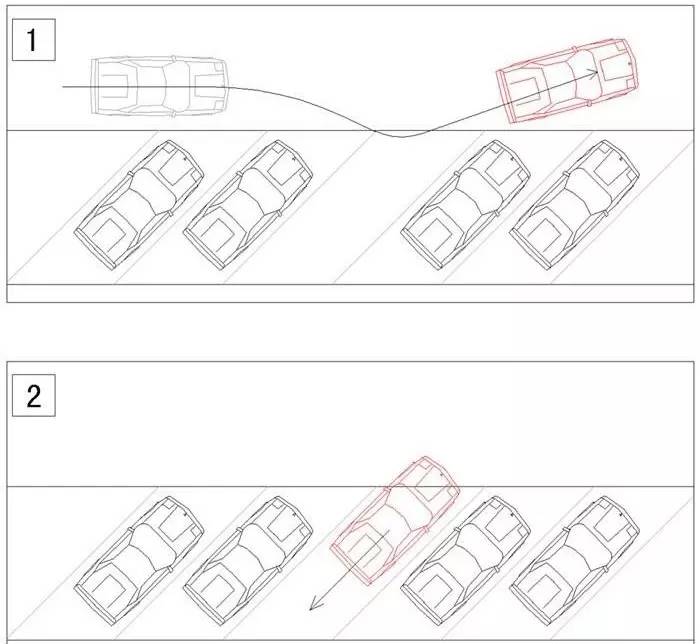 怎样平稳停入停车位,三种常见停车位的停车方法2019